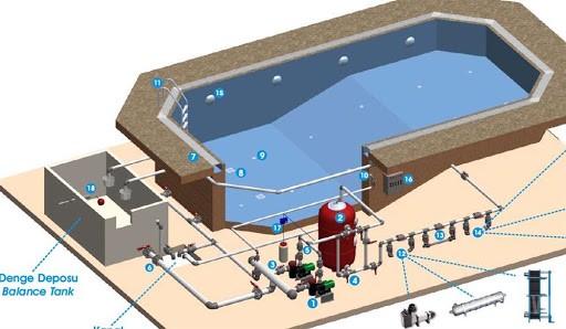 HAVUZ MEKANİK SİSTEMLERİ